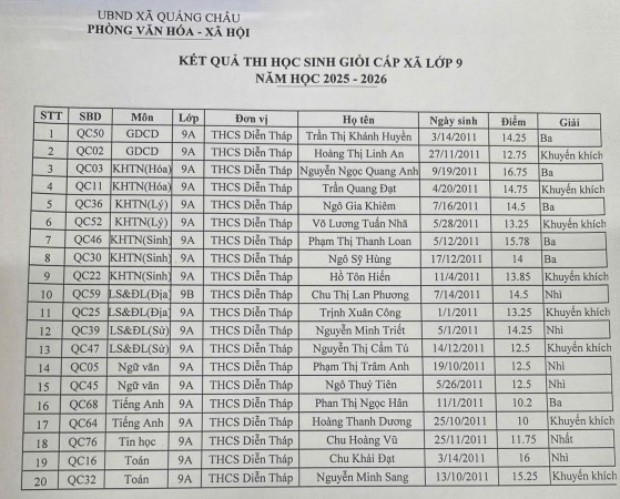 kq hsg cấp xã K9