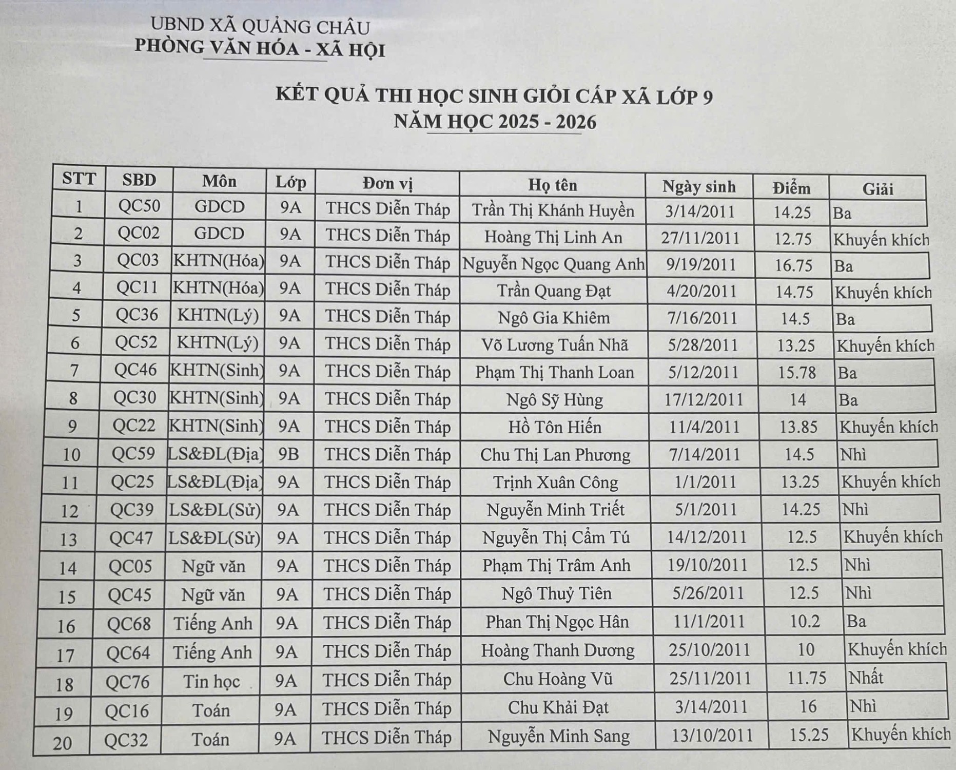 kq hsg cấp xã K9